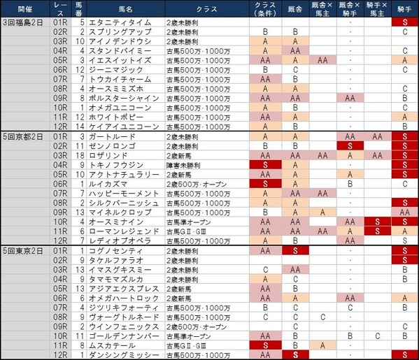 1番人気鉄板強度2013年11月03日