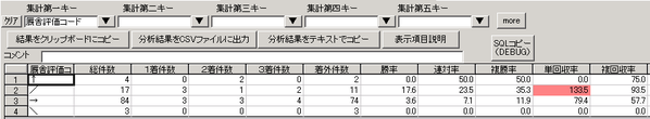 GGA_マイルCS集計結果