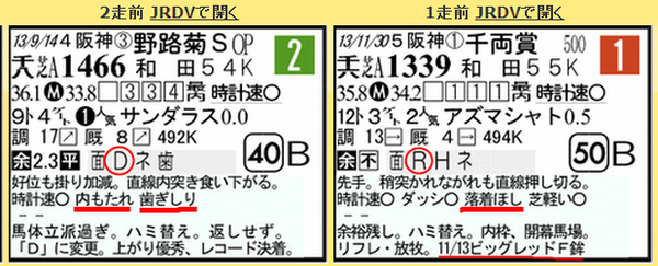 ウインフルブルーム変化