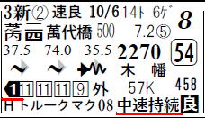 ポスト3