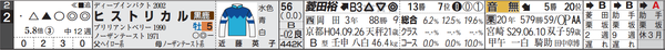 阪神11R2番
