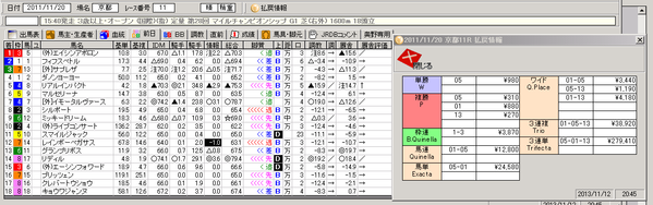 GG_2011マイルCS結果