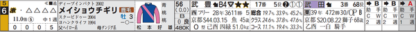 阪神11R6番