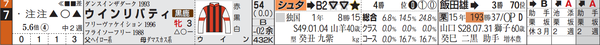 阪神9R7番