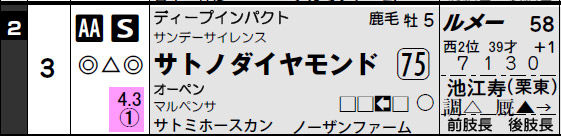 サトノダイヤモンド