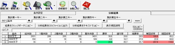 ペース指数集計結果1
