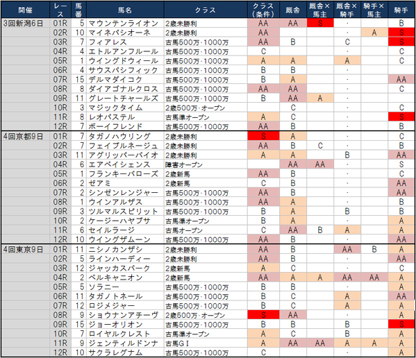 1番人気鉄板条件131027