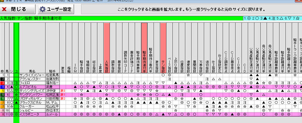 マイラーズC2017_バケモンデータ