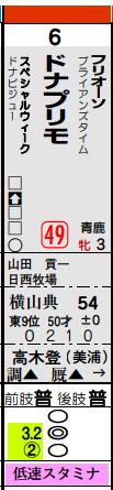 ドナプリモ
