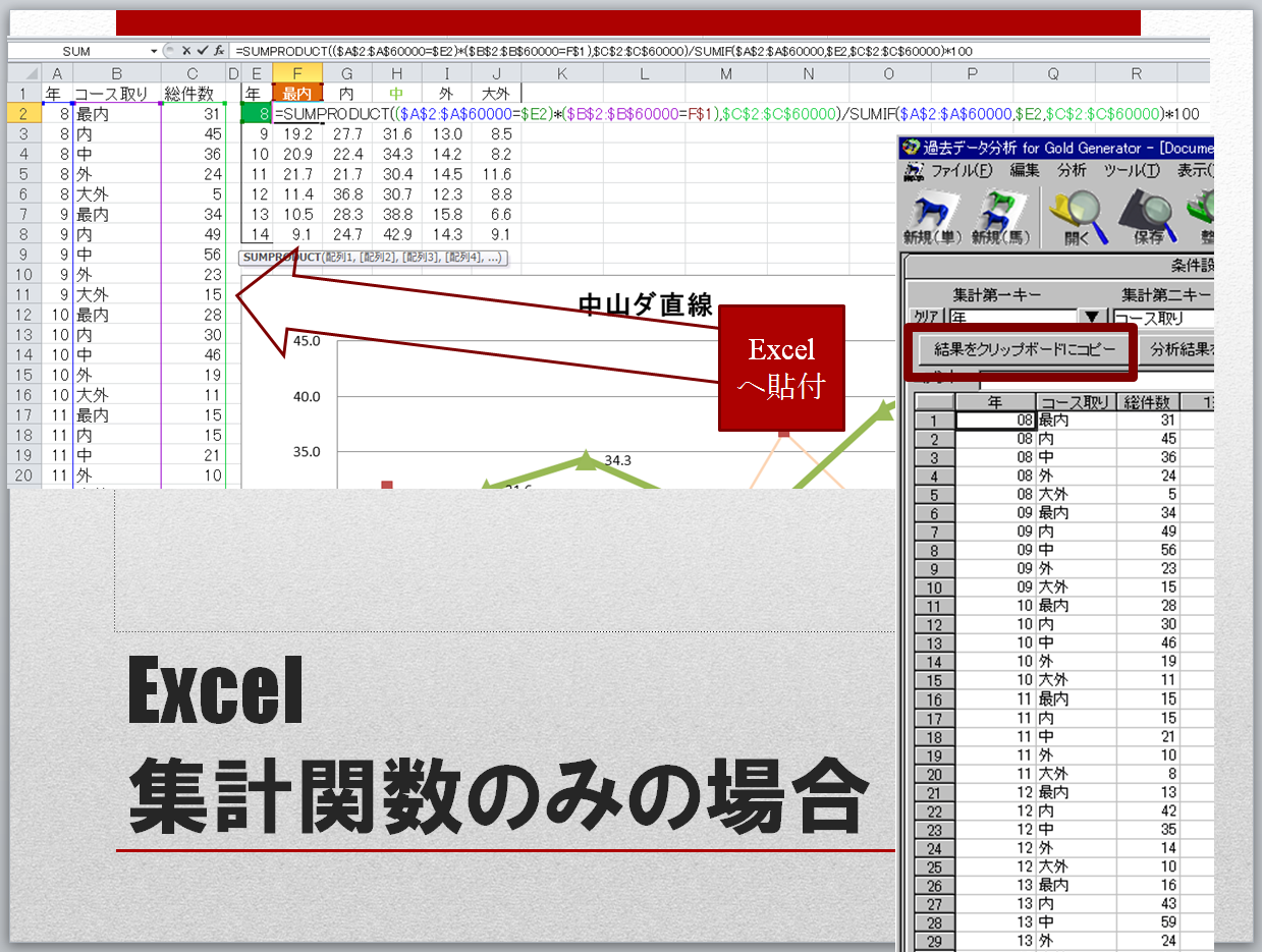割合計算のエクセルサンプルダウンロードです 競馬を100倍楽しむ方法 Jrdb ブログ 割合計算のエクセルサンプルダウンロードです 競馬を100倍楽しむ方法 Jrdb ブログ
