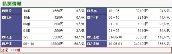 払戻し京都１２R