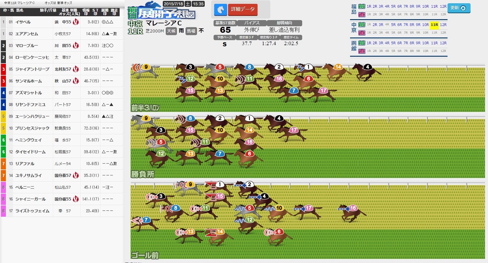 今週も進化しました ストライド競馬の展開予想図 競馬ビッグデータ 今週も進化しました ストライド競馬の展開予想図 競馬ビッグデータ