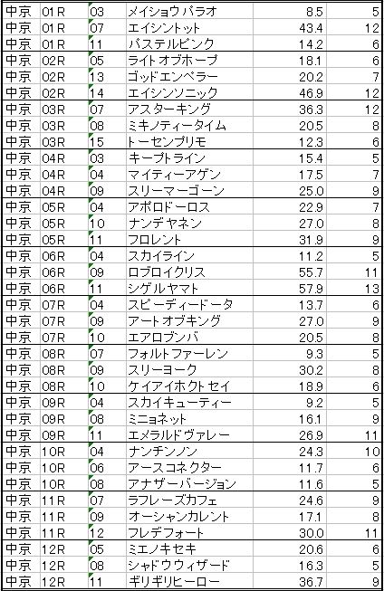 激リスト_中京