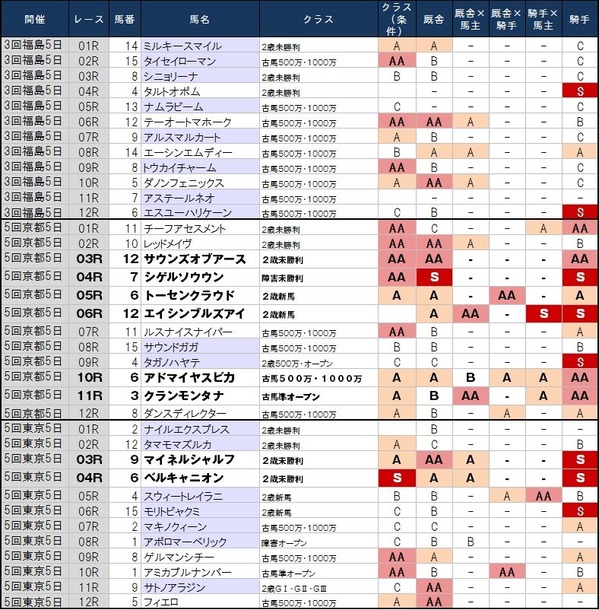 1番人気鉄板強度131116