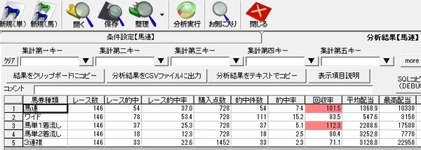 GGA_G1におけるIDM◎から印ありへ流した成績