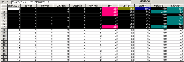 ジャパンC上がり3F順位データ