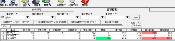 ペース指数集計結果2