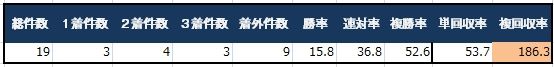 エーシンの成績1