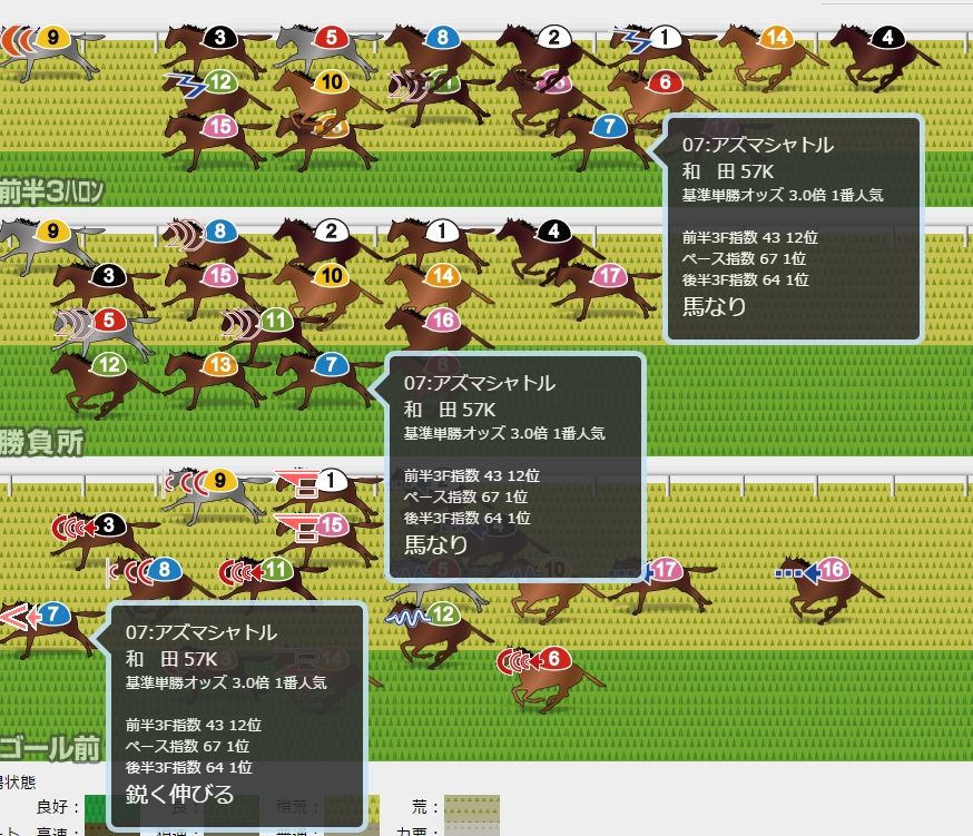 今週も進化しました ストライド競馬の展開予想図 競馬ビッグデータ