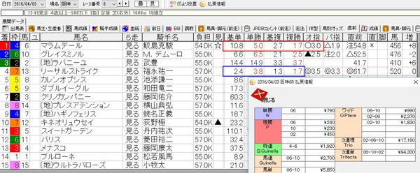 日曜阪神6R_直前情報