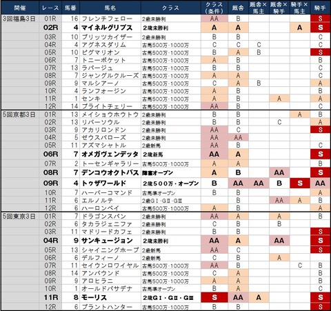 1番人気鉄板強度20131109