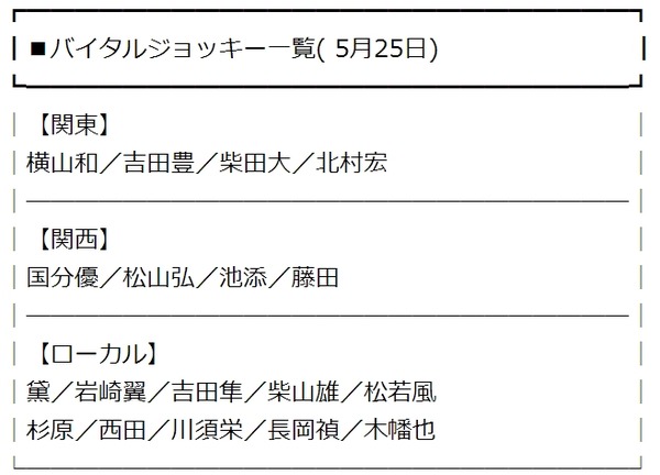バイタルジョッキー一覧