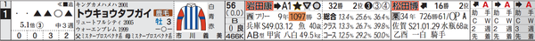 阪神9R1番