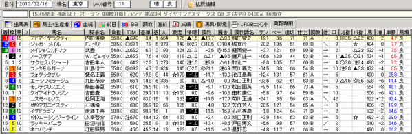 2013ダイヤモンドステークス