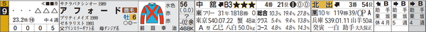 中山11R9番