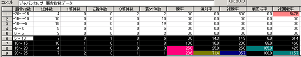 ジャパンC厩舎指数データ