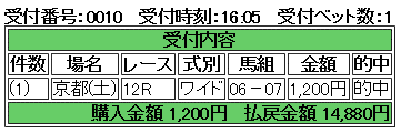 20140426W12