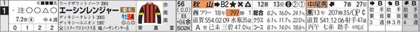 阪神11R1番