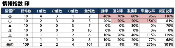 G1_情報印