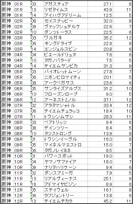 激リスト_阪神