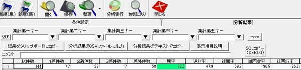 GGA_G1におけるIDM◎成績