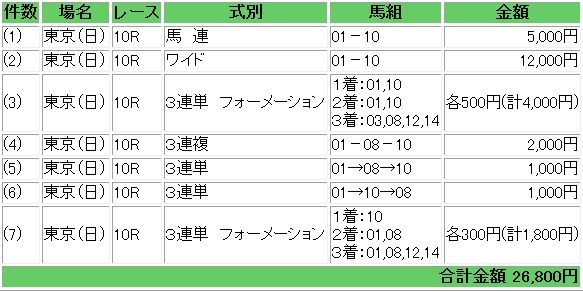 ダービー馬券イメージ