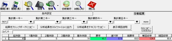 GGA_G1におけるIDM◎厩舎◎成績