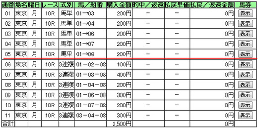 データ_1008月東京10R買い目