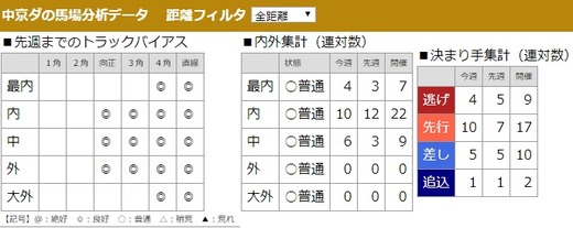 02_馬場分析
