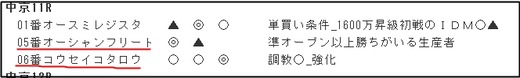 データ_0127中京１１R