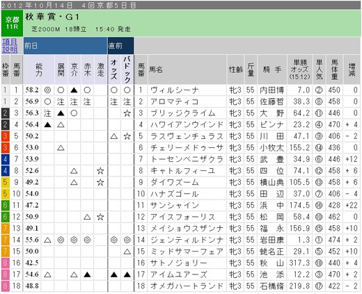 ガチ_1014日京都11R