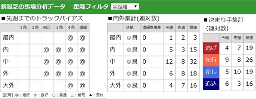 02_馬場分析