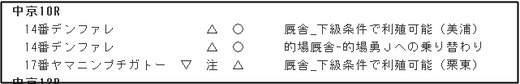 データ_1202日中京10R
