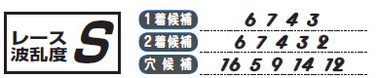 候補