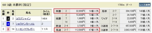 払戻_福島6R