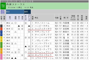 ガチ_0929日中山12R