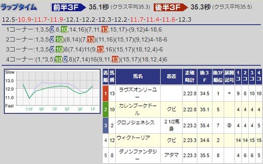 11_結果