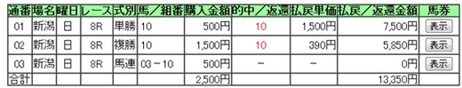 馬券_0826日新潟8R