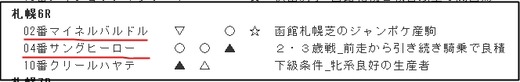 データ_0825土札幌6R