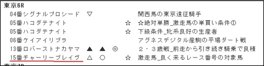 データ_0126東京６R